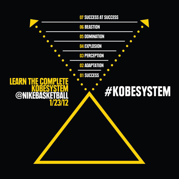 KobeSystem levels